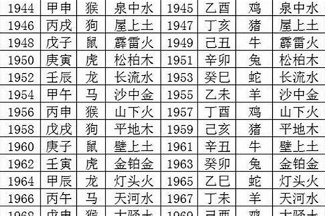 木鼠之命|1996年出生五行属什么命？什么五行？